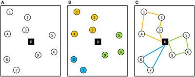 A Hybrid Solution Method for the Capacitated Vehicle Routing Problem Using a Quantum Annealer